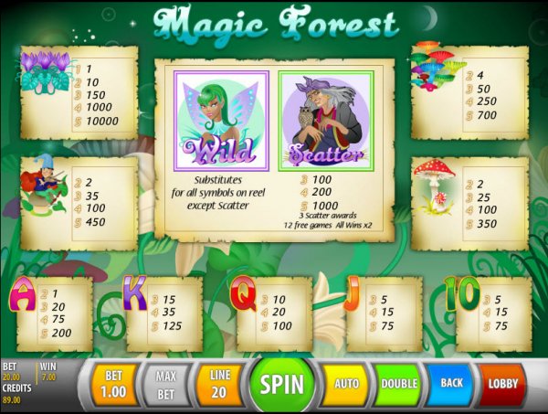 Magic Forest Slot pay Table