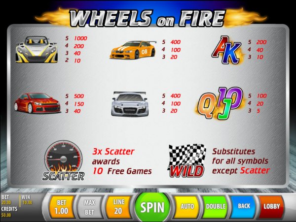 Wheels of Fire Slot Pay Table