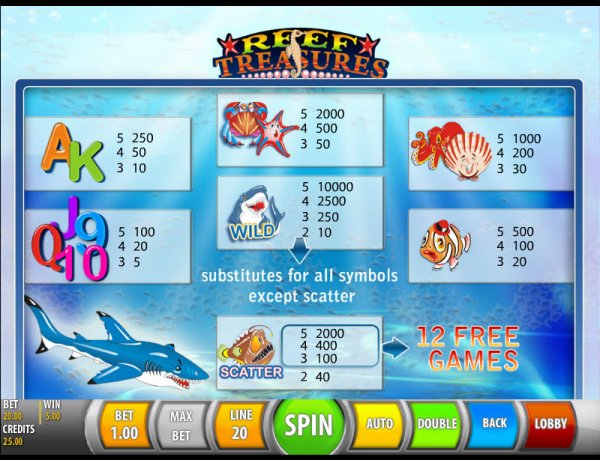 Reef Treasures Slot Pay Table