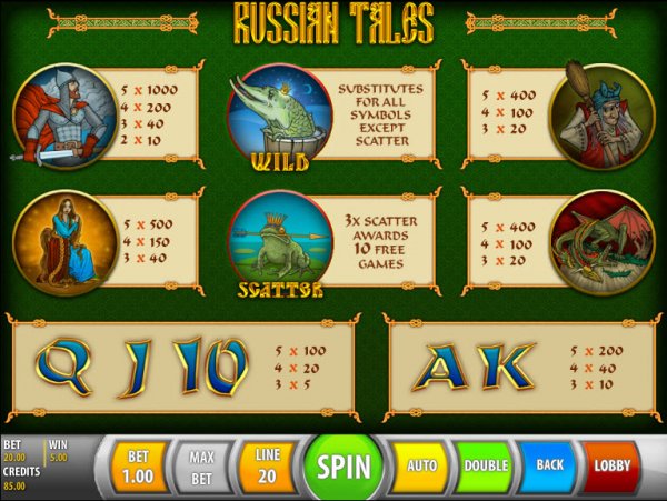 Russian Tales Slot Pay Table