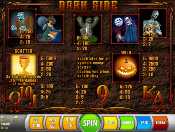 Dark Side Slot Pay Table