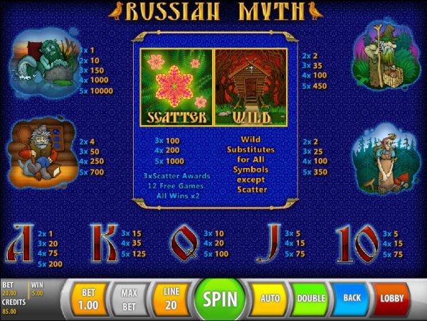 Russian Myth Slot Pay Table
