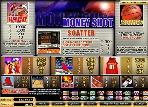 Paytable for Money Shot Slots by Vegas Technology