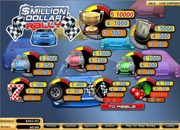 Million Dollar Rally - race car slots - paytable