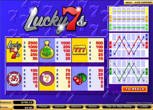 Paytable from Lucky 7's - 7 reel slot slot by Vegas Technology.