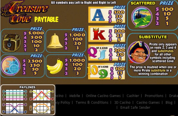 Treasure Cove Jackpot Slot Pay Table