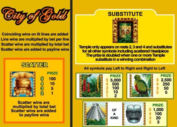 City of Gold Jackpot Slot Pay Table