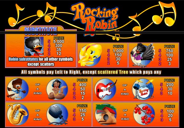 Rocking Robin Jackpot Slot Pay Table