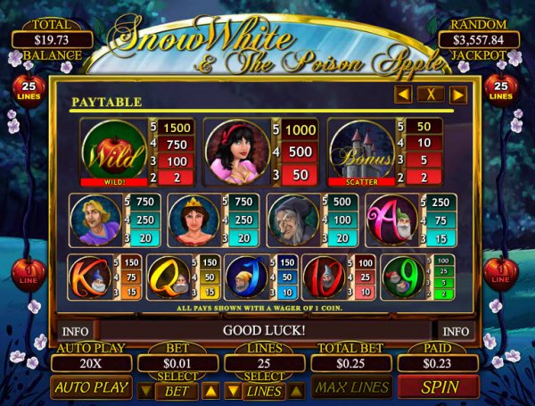 Snow White & The Poison Apple Slot Pay Table