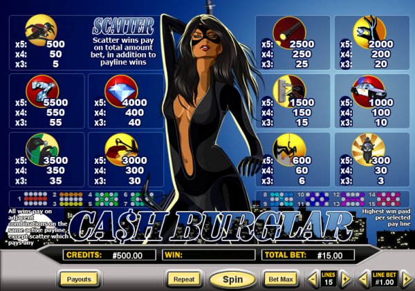 Cash Burglar Slot Pay Table