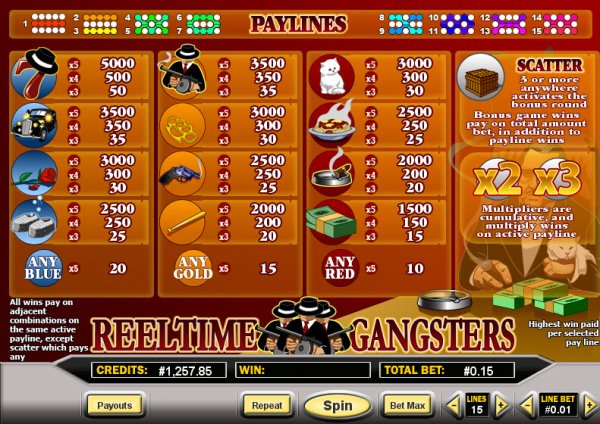 Reeltime Gangsters  Slot Pay Table