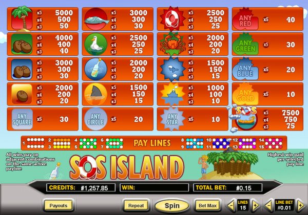 S.O.S. Island Slot Pay Table
