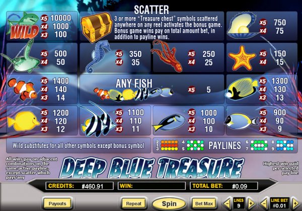 Deep Blue Treasure Slot Pay Table