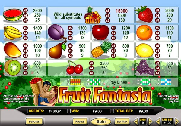 Fruit Fantasia Slot Pay Table