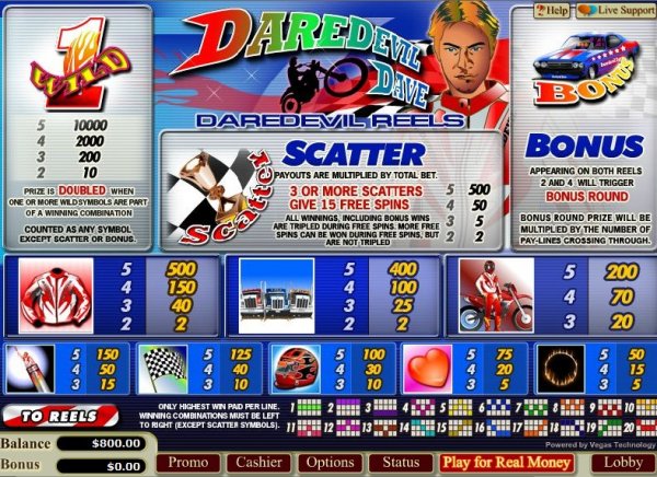 Paytable for Daredevil Dave motorcycle slots game.
