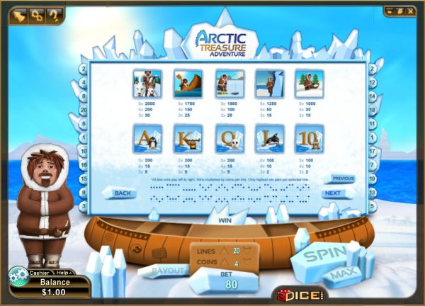 Arctic Treasure Adventure Slot Pay Table