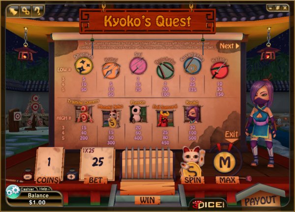 Kyoko's Quest Slot Pay Table