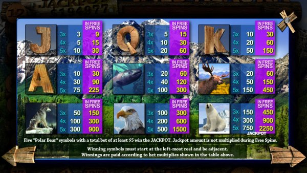 Wild Alaska Slot Pay Table