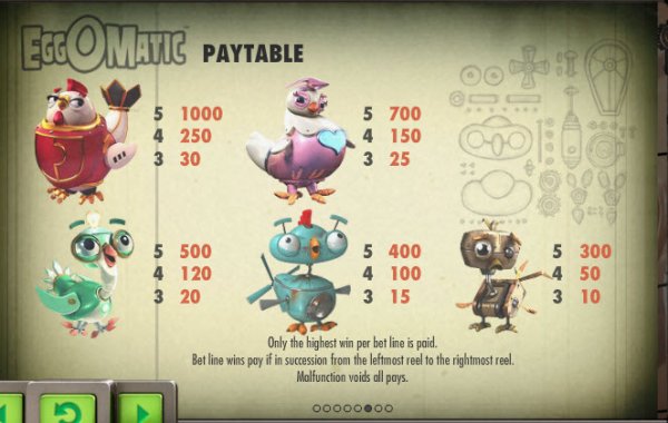 EggOMatic Slot Pay Table