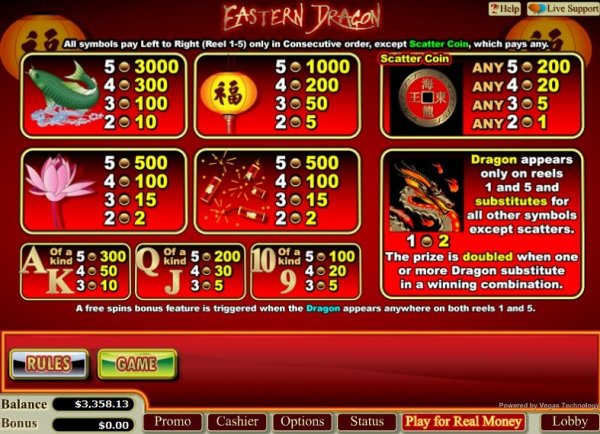 Paytable for Eastern Dragon slots.