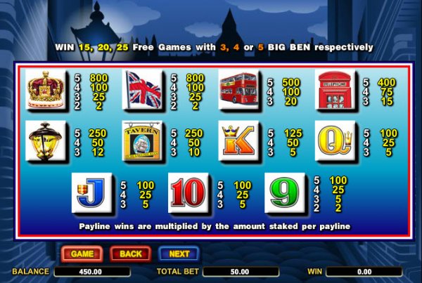Big Ben Slot Pay Table