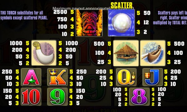 Tiki Torch Slot Pay Table