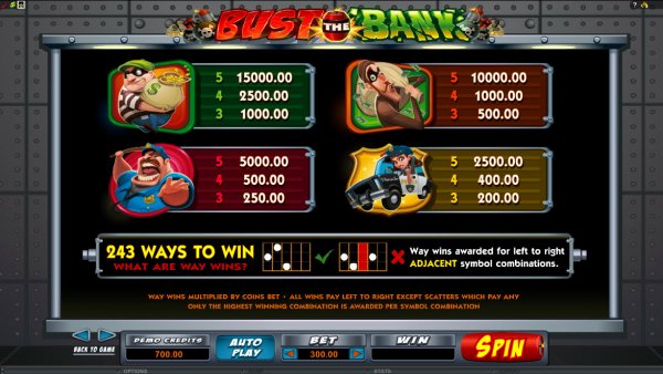 Bust The Bank Slot Pay Table