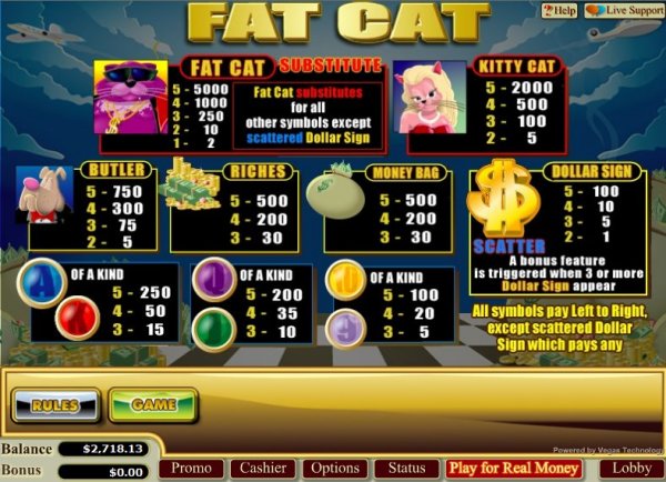 Paytable from Fat Cat video slots game