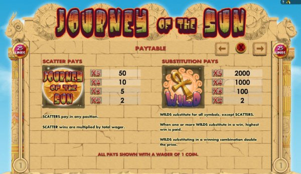 Journey of the Sun Slot Pay Table I