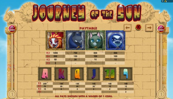 Journey of the Sun Slot Pay Table II