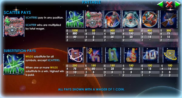 SpaceBotz Slot Pay Table