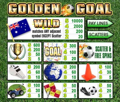 Golden Goal Slot Pay Table