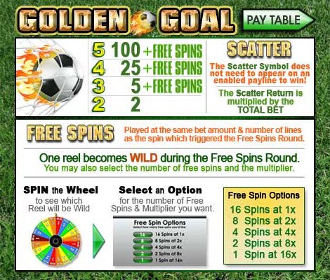 Golden Goal Slot Scatters & Free Spins