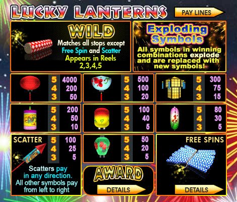 Lucky Lanterns Slot Pay Table