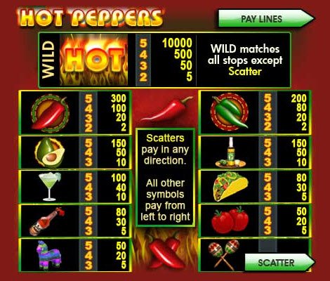 Hot Peppers Slot Pay Table