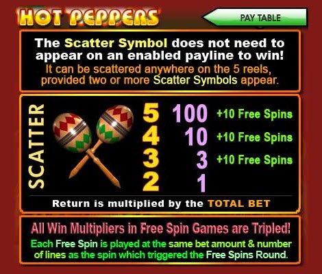 Hot Peppers Slot Game Features