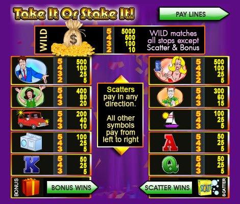 Take It or Stake It Slot Pay Table