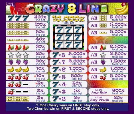 Crazy 8 Line Slot Pays