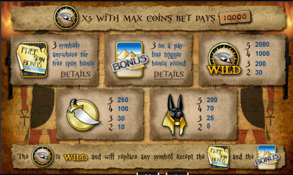 Cleopatra's Bonus Slot Features & Top Pay Table