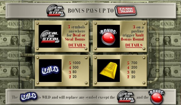 Deal or Steal Slot Pays & Features