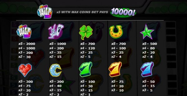 Charmed Reels Slot Pay Table