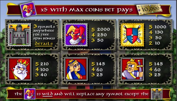 King's Castle Slot Pay Table