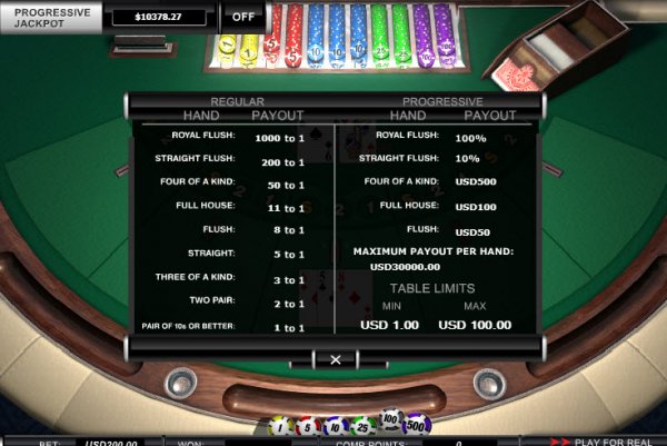 Triple Ride Poker Pay Tables