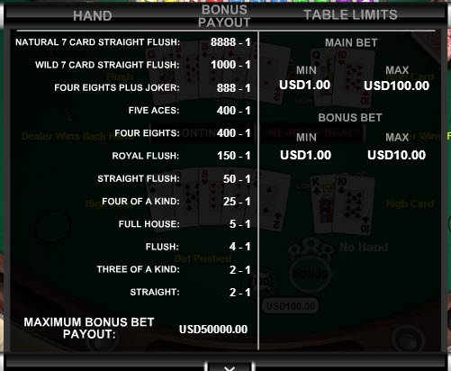Lucky 8's Pai Gow Poker Pays & Limits