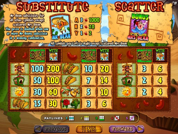Jumping Beans Slot Pay Table