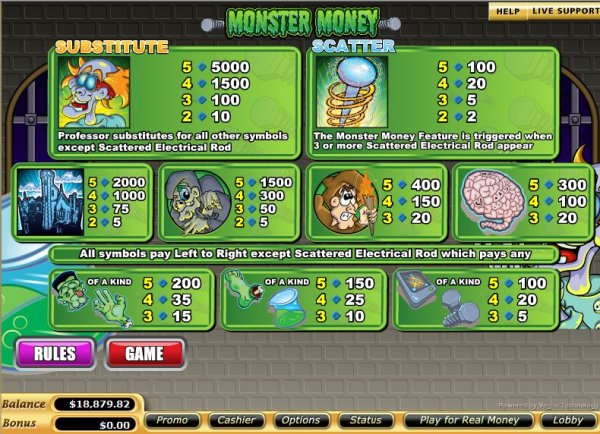 Paytable for Monster Money Slots by Vegas Technology