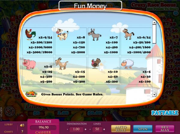 Crazy Farm Race  Slot Pay Table