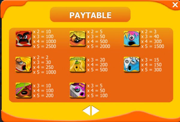 Flip Flap Slot Pay Table