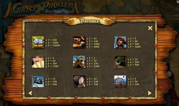 Ghost Pirates Slot Pay Table