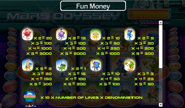 Mars Odyssey  Slot Pay Table
